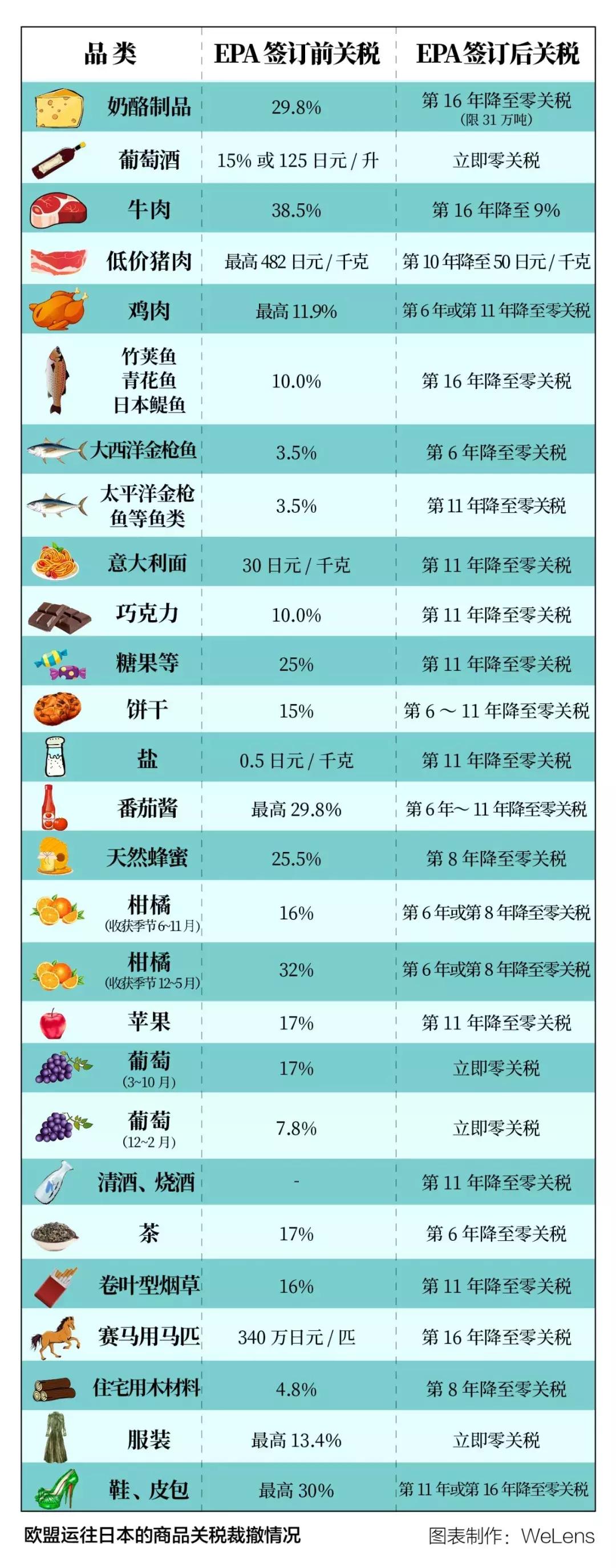 奶粉零关税详单,奶粉零关税政策