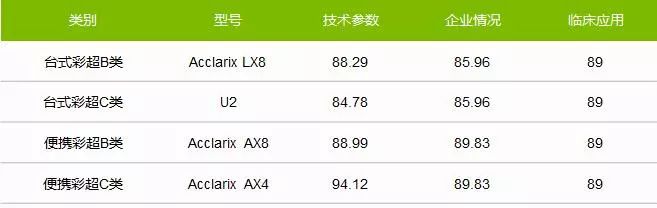 理邦胎心监护仪家用,理邦仪器监护仪价格