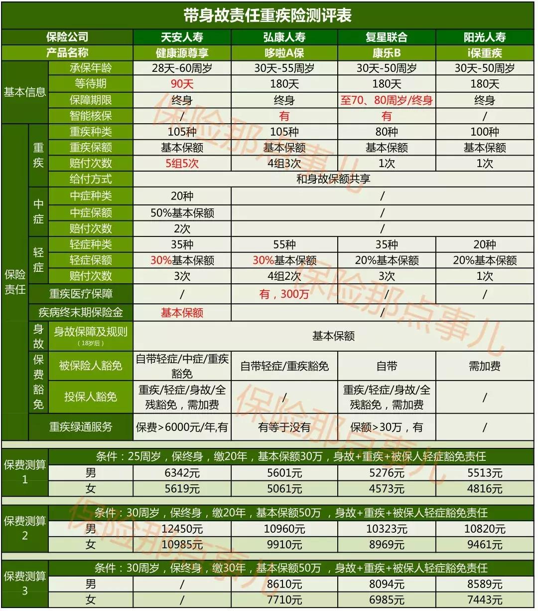 哆啦a保重疾险靠谱吗,哆啦a保重疾有满期返还功能吗