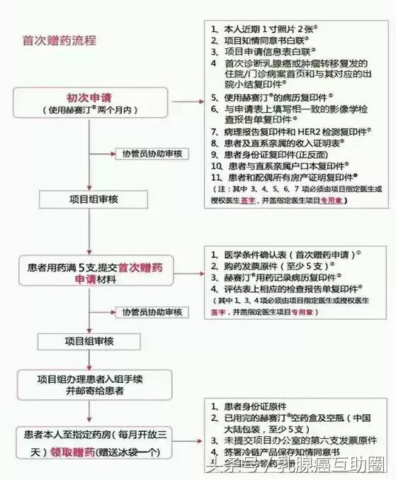 治疗乳腺癌有几种方案,治疗乳腺癌有什么新方法