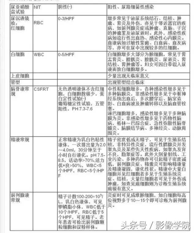 学医必看的专业书,学医化验应报什么专业