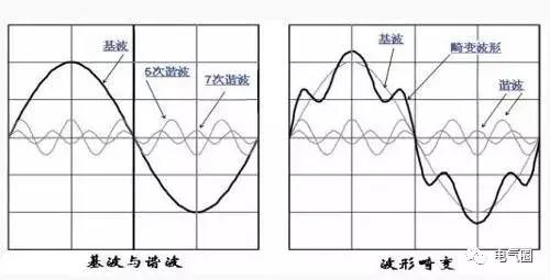什么是谐波到底怎么理解,什么是谐波唱法