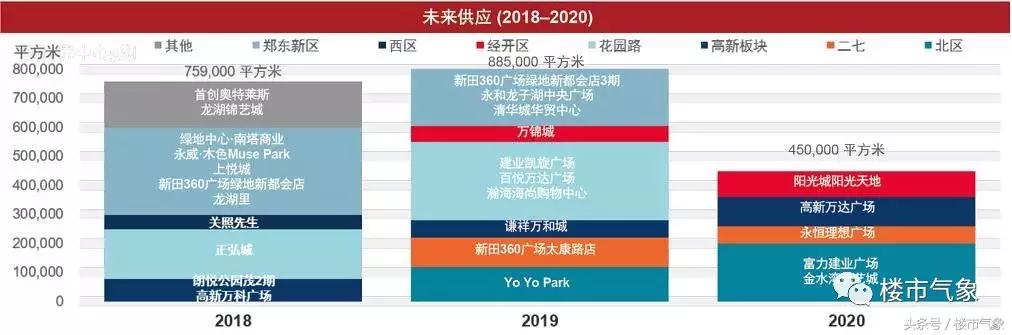 郑州楼市前景分析,2017到2018年郑州楼市