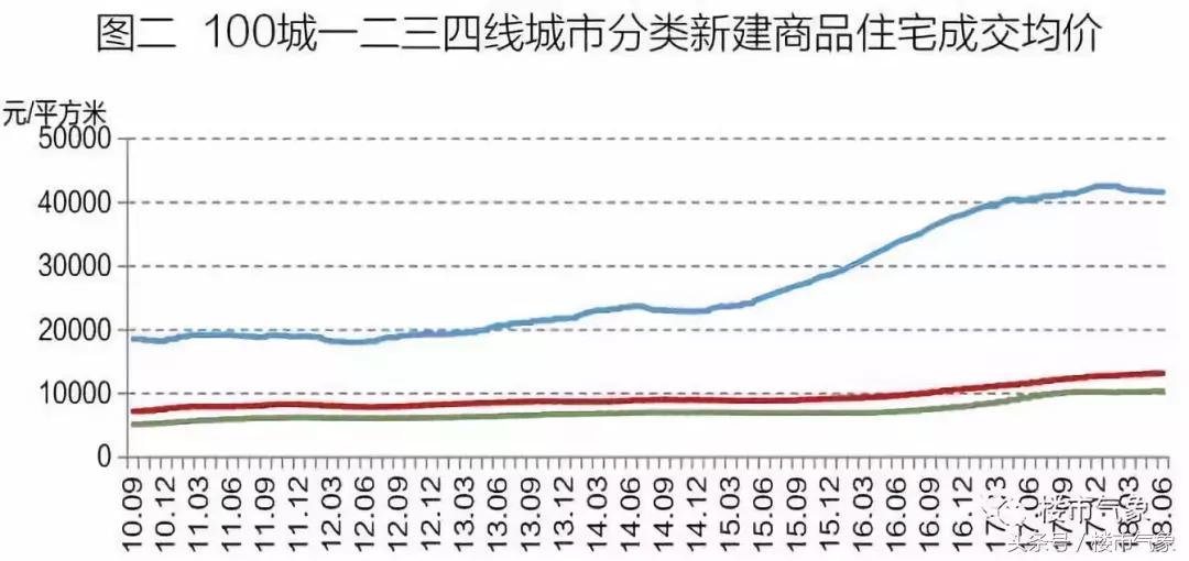 郑州楼市前景分析,2017到2018年郑州楼市