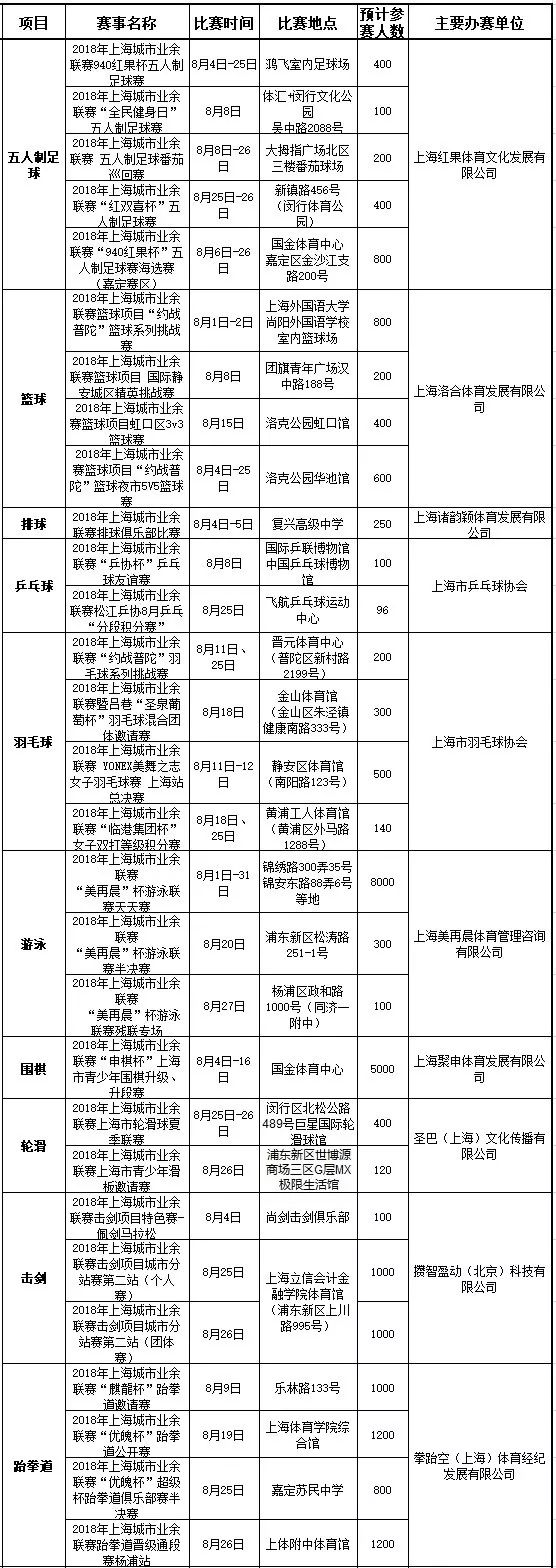 城市业余联赛易跑赛,城市业余联赛健美