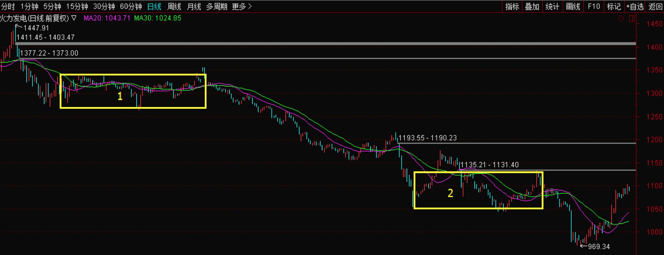 为什么买不了深市股票,深中华a连续涨停解析