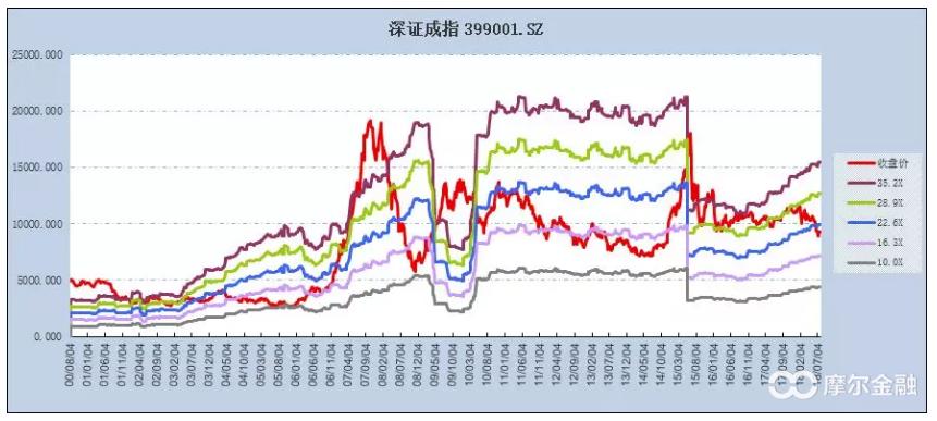 a股从去年到现在跌了多少,a股2000年以来历年走势
