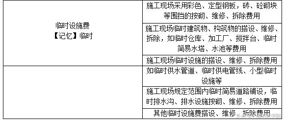 造价工程师知识点整理（部分）