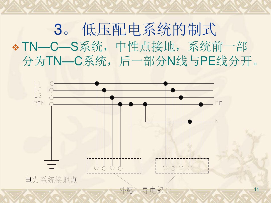 低压配电系统：5种低压配电模式和4类低压系统的电源情势，涨知识
