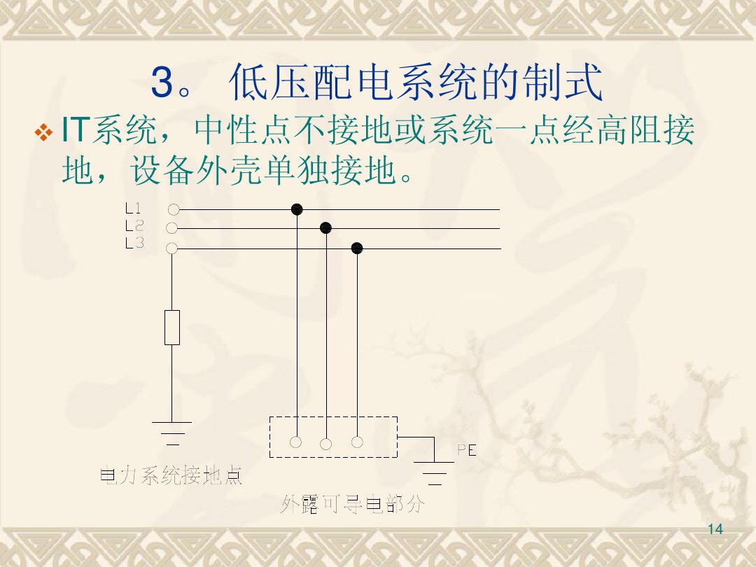 低压配电系统：5种低压配电模式和4类低压系统的电源情势，涨知识