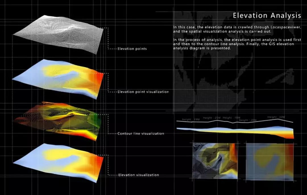 大数据分析景观,景观设计大数据