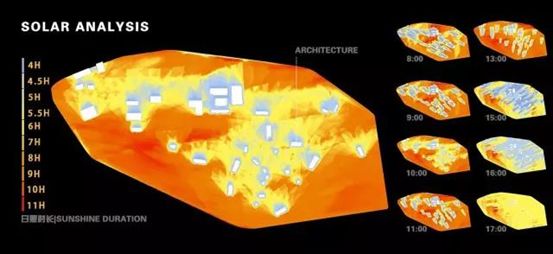 大数据分析景观,景观设计大数据