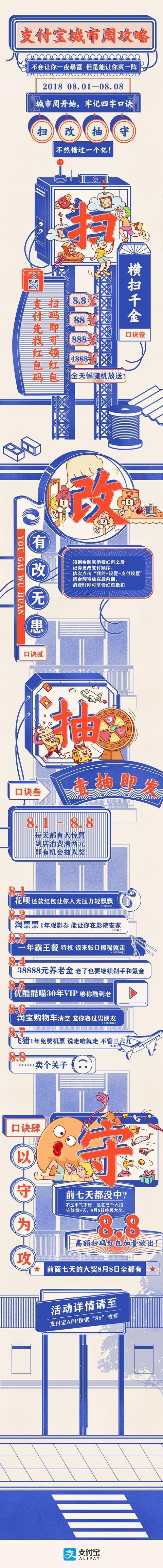 错过再等一年！支付宝“城市周”撒钱了，最高4888元红包