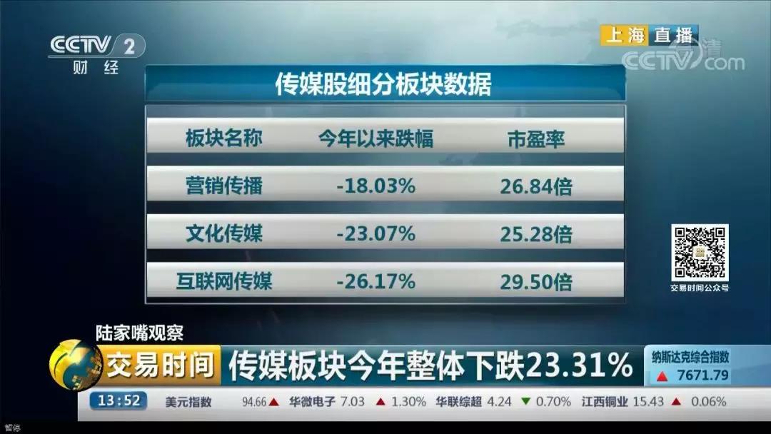 陆家嘴视察,陆家嘴财经杂谈