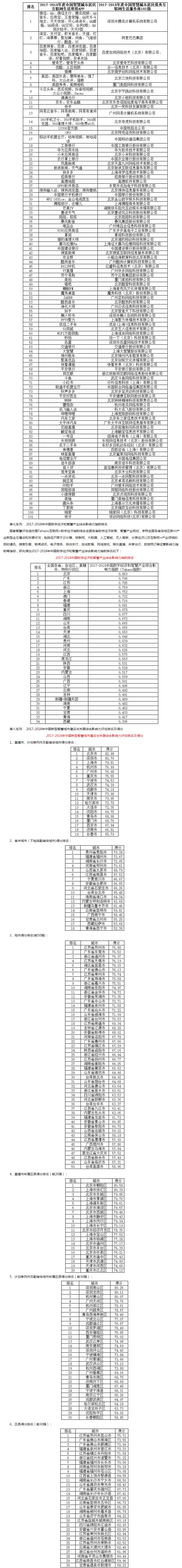 中国智慧城市发展报告2015,中国智慧城市2020年