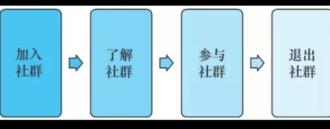 微商怎么构建自己的社群,微商社群经典话术