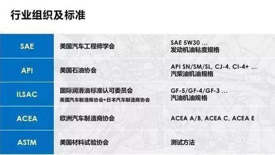 首次与世界超跑品牌赛麟合作昆仑润滑油在OEM认证上有何优势？