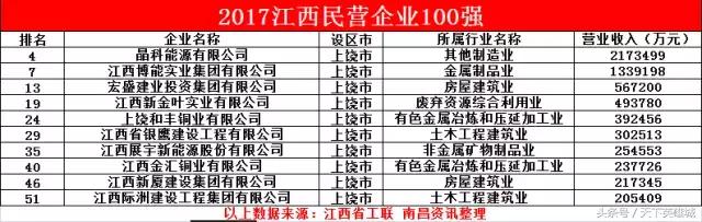 江西哪个市最富,江西最富三个城市排名