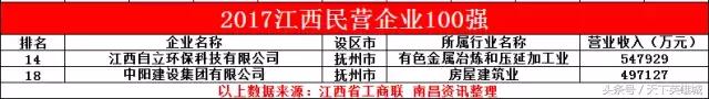 江西哪个市最富,江西最富三个城市排名