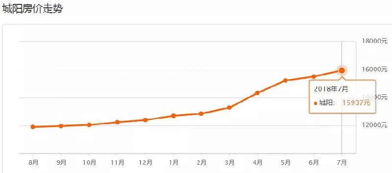 青岛西海岸新区2020年5月份房价,2023年青岛房价走势最新消息