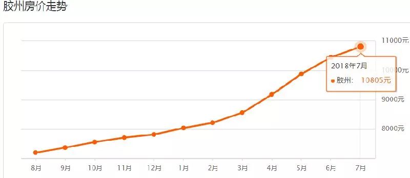 青岛西海岸新区2020年5月份房价,2023年青岛房价走势最新消息