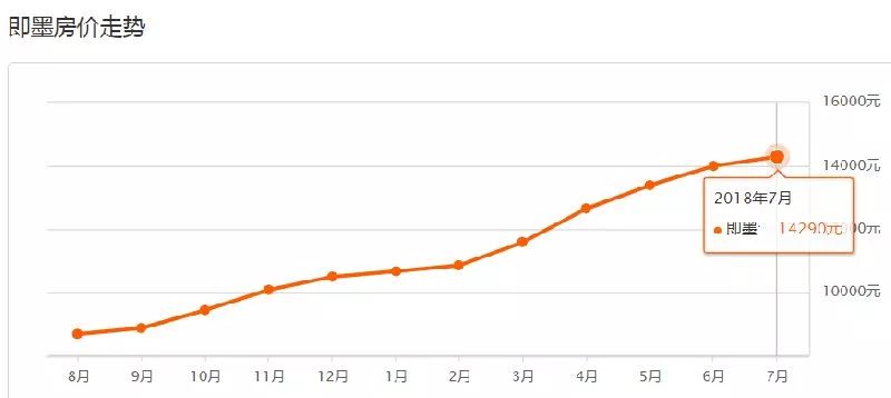 青岛西海岸新区2020年5月份房价,2023年青岛房价走势最新消息