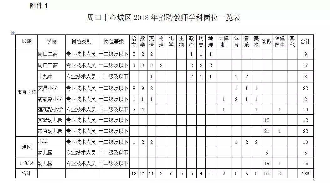 周口沈丘县教师招聘,沈丘县公开招聘教师120人