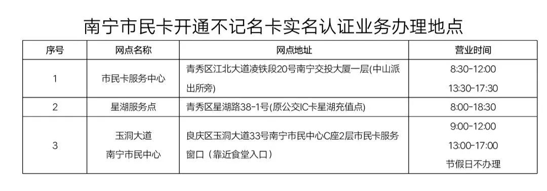 江苏省市民卡丢了怎么补办,市民卡丢了是否必须补办怎么补办