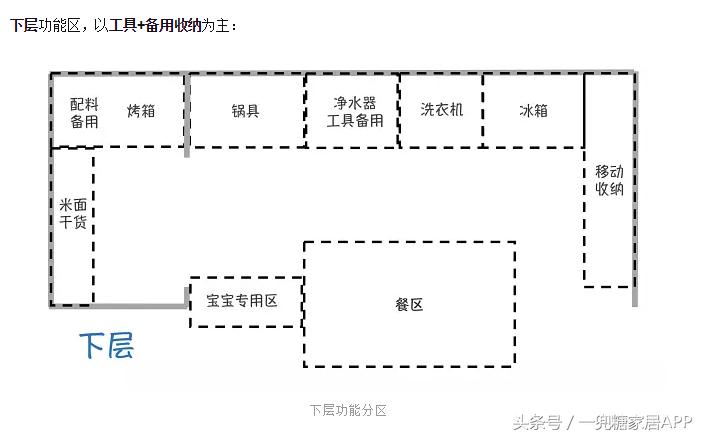 收纳症患者百般折腾，装出超舒服的家，看完想打印出来学习！