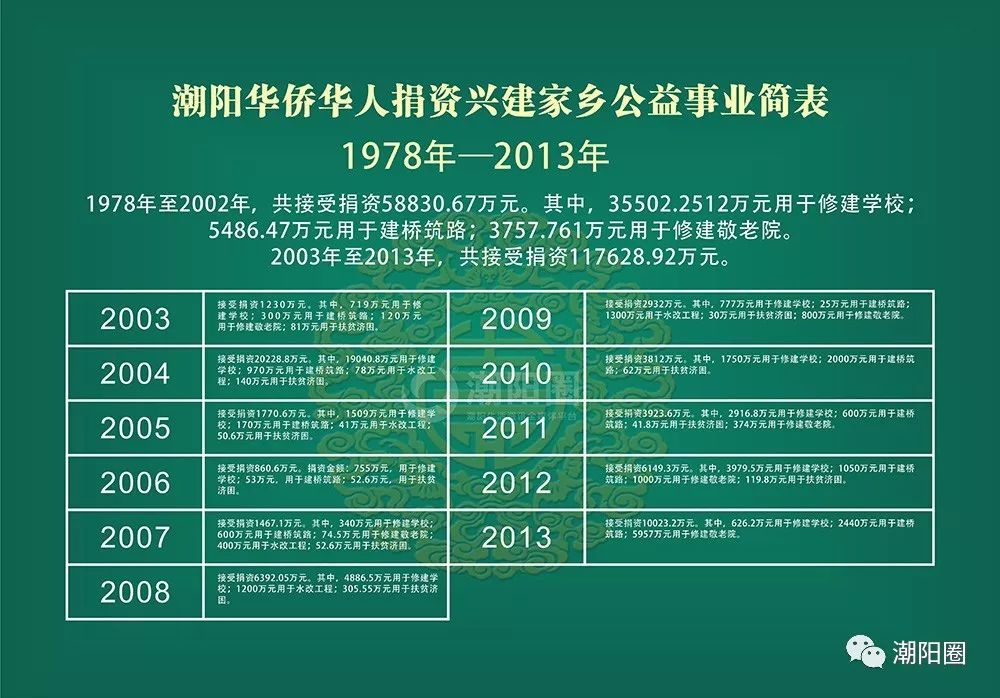 潮阳历史简介,潮阳区潮汕历史100年