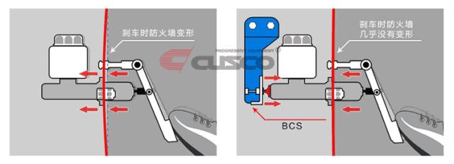 曾颖卓深情试驾骐达,曾颖卓骐达