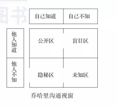 职场拼的不仅仅是工作能力,拼职场能说比会做更重要