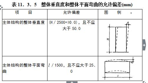 「图文」钢结构工程监理要点第二篇，今天说说规范和常见问题