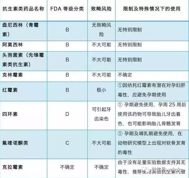 哺乳期牙疼可以用麻药治牙吗,哺乳期牙疼需要消炎吃什么药