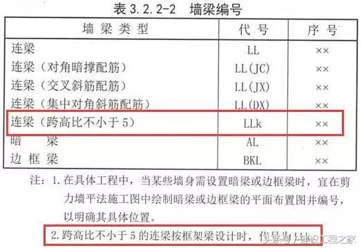 22g与16g图集的详细区别,16g和18g图纸大全
