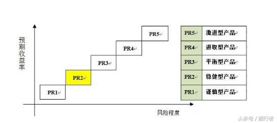 银行理财产品不再保本,银行理财产品不能买了吗