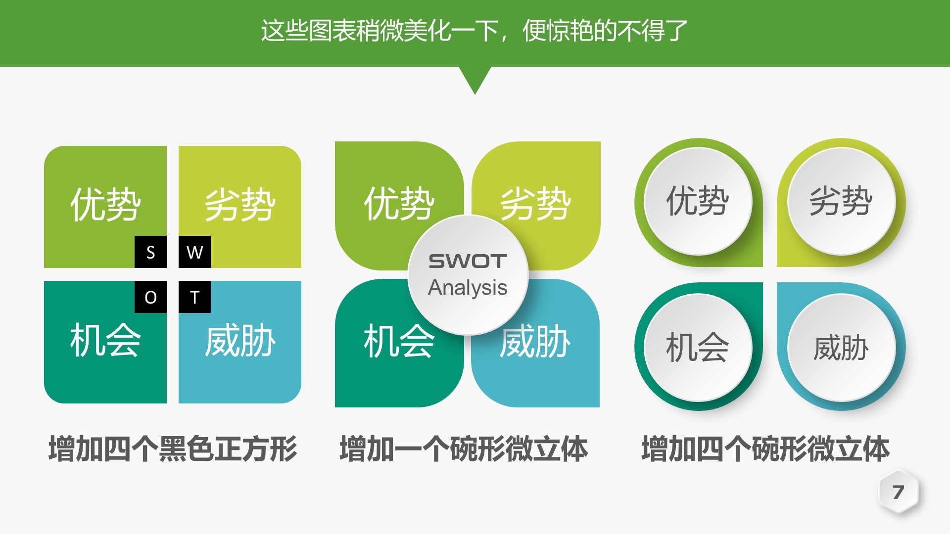 只要思路打开，SWOT图表源源而来-布衣公子