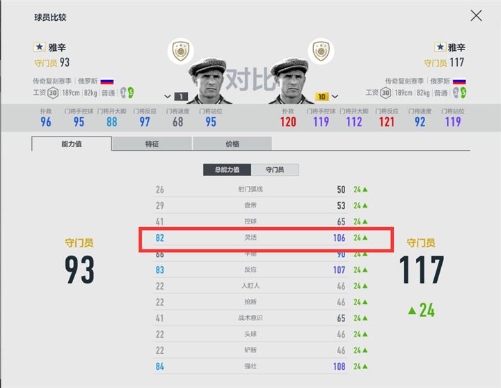 门将雅辛和门将卡恩哪个更厉害,门将雅辛为什么是现代门将之父