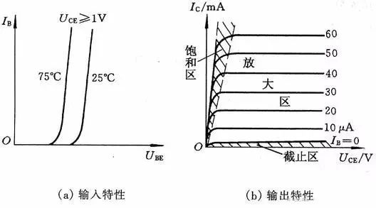 三极管元件符号,三极管字母符号