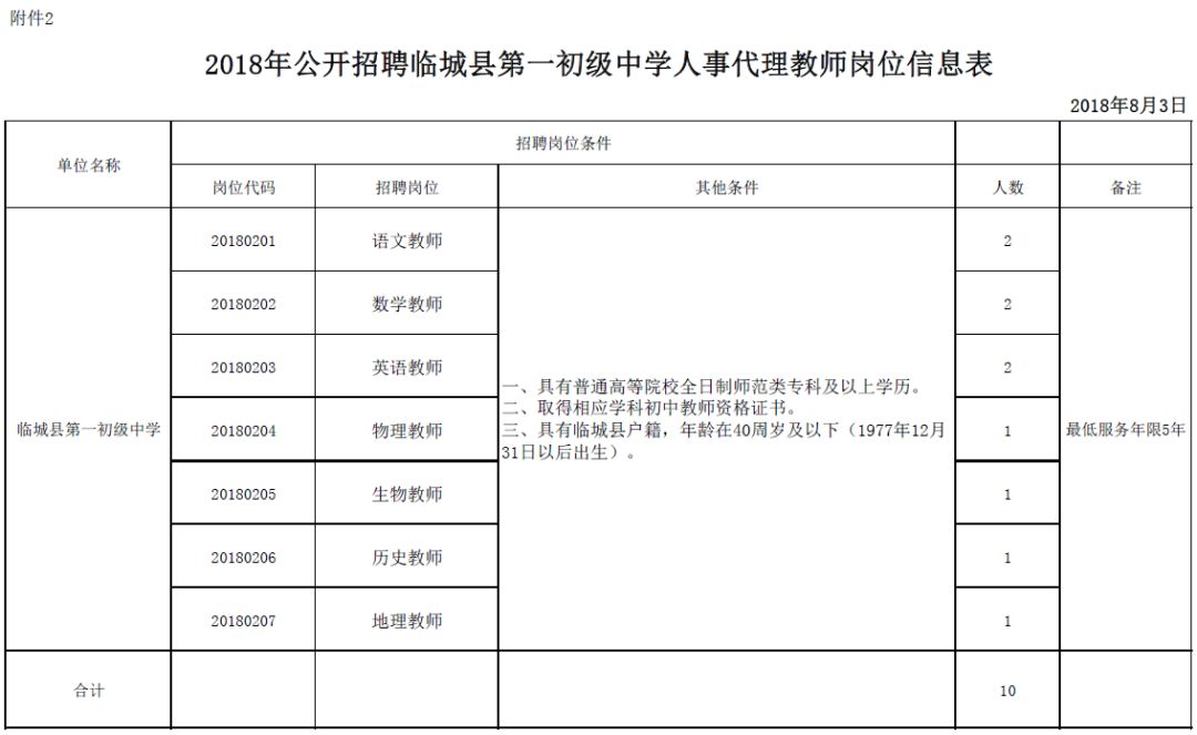 石家庄邯郸银行招聘最新消息,邯郸审计招聘信息