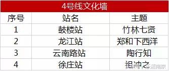 南京必须知道的几件事,在南京必须知道的90个常识