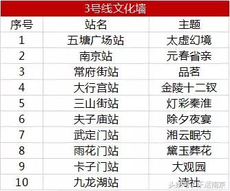 南京必须知道的几件事,在南京必须知道的90个常识