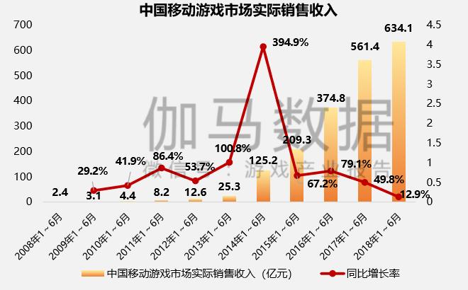 上市500强游戏公司,上市游戏利润排名