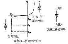 稳压二极管工作原理动画展示,稳压二极管工作原理的电路图