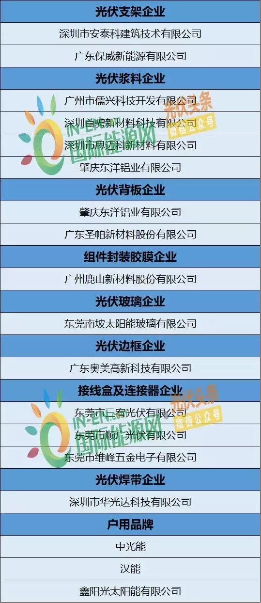 广东光伏资源丰富吗,光伏发电广东地区