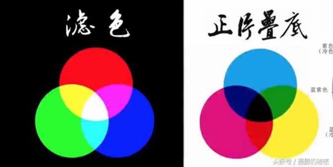 偏黄照片怎么修,处理变黄照片