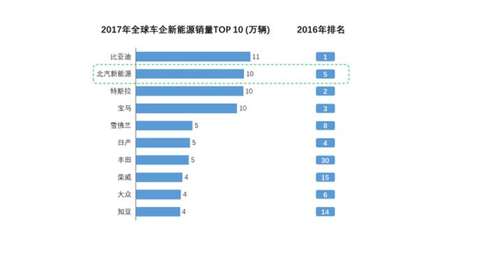 合众新能源落地价,合众新能源汽车哪款性价比高