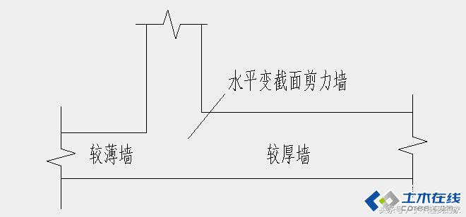 剪力墙讲解视频教程,剪力墙最简单的判断方法