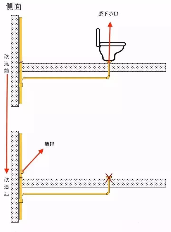 马桶移位的方法和关注事项,马桶如何移位比较合理