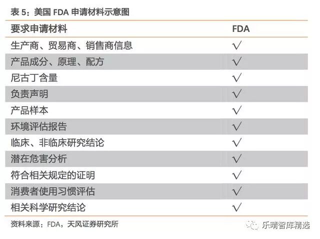 *草烟**行业：新型*草烟**向阳而生